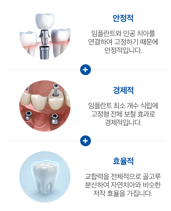 안정적+경제적+효율적